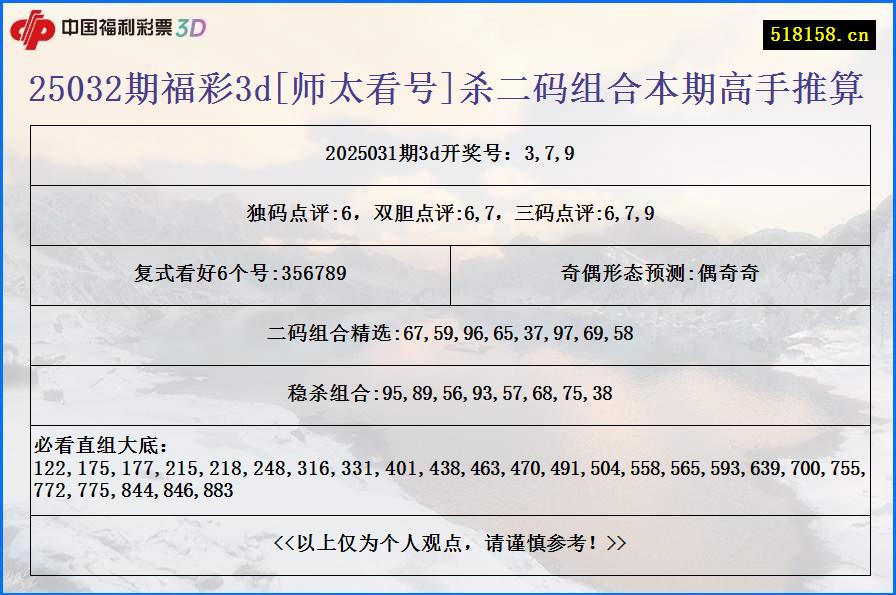 25032期福彩3d[师太看号]杀二码组合本期高手推算