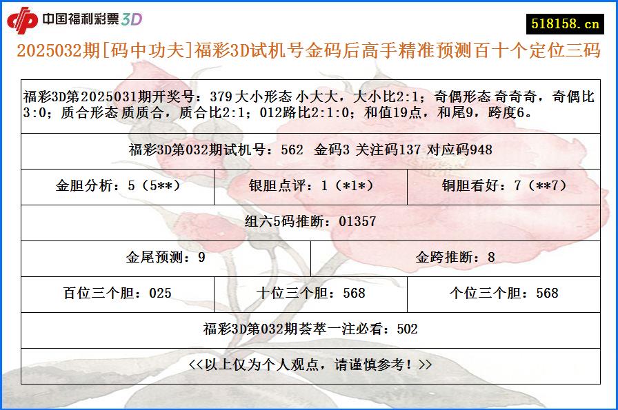2025032期[码中功夫]福彩3D试机号金码后高手精准预测百十个定位三码
