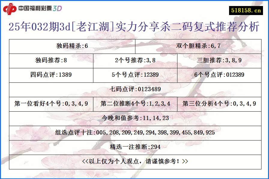 25年032期3d[老江湖]实力分享杀二码复式推荐分析