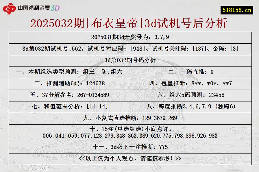2025032期[布衣皇帝]3d试机号后分析