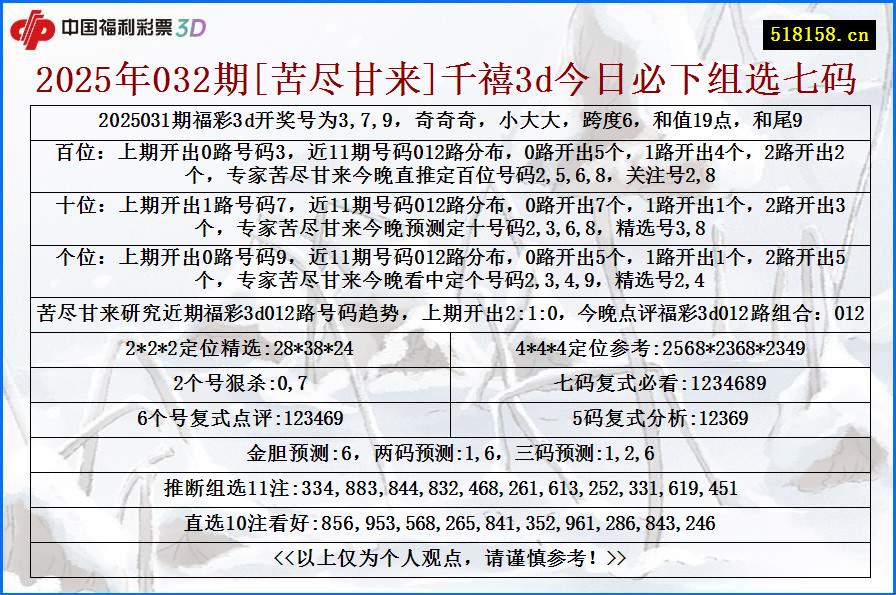 2025年032期[苦尽甘来]千禧3d今日必下组选七码