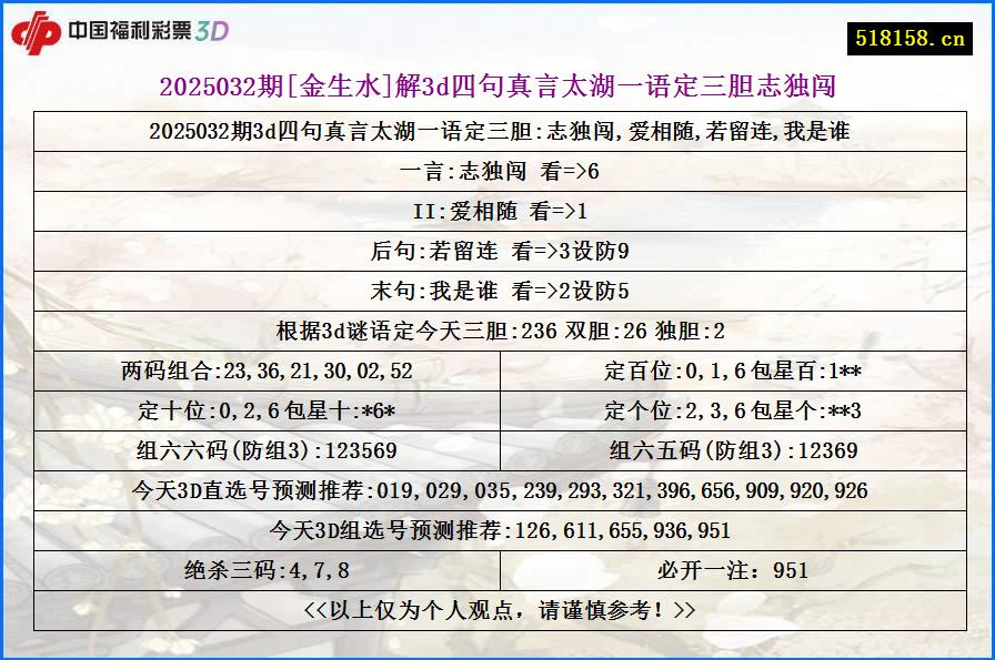 2025032期[金生水]解3d四句真言太湖一语定三胆志独闯