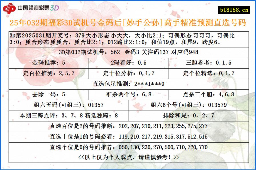 25年032期福彩3D试机号金码后[妙手公孙]高手精准预测直选号码