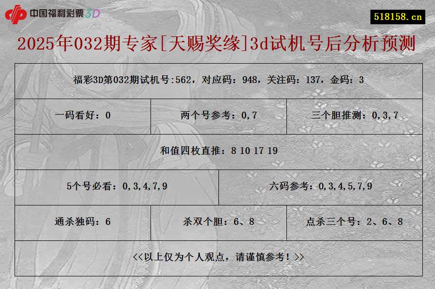 2025年032期专家[天赐奖缘]3d试机号后分析预测