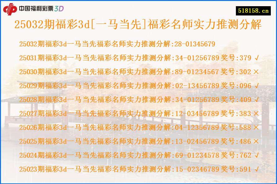 25032期福彩3d[一马当先]福彩名师实力推测分解