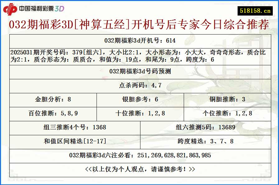 032期福彩3D[神算五经]开机号后专家今日综合推荐