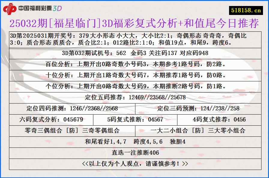 25032期[福星临门]3D福彩复式分析+和值尾今日推荐