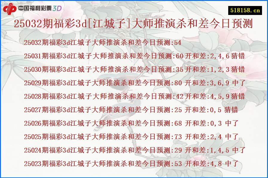 25032期福彩3d[江城子]大师推演杀和差今日预测