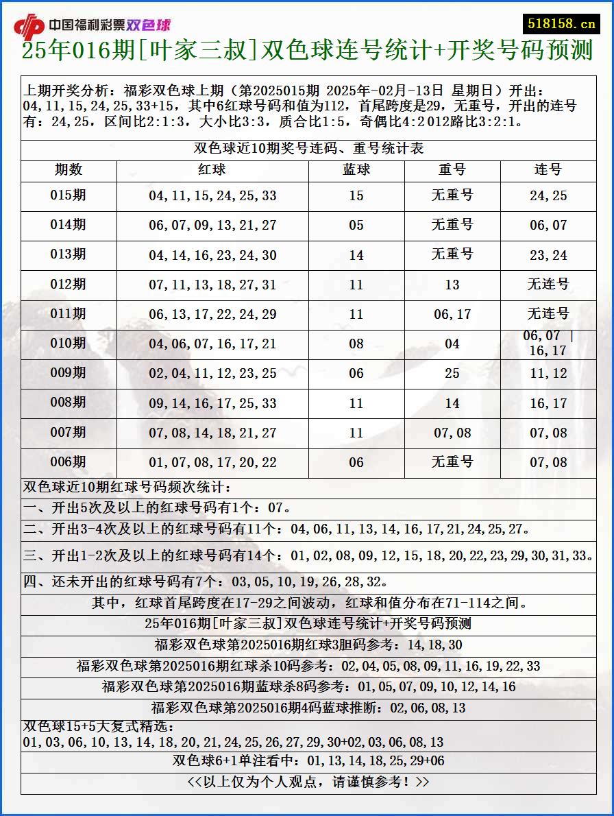 25年016期[叶家三叔]双色球连号统计+开奖号码预测