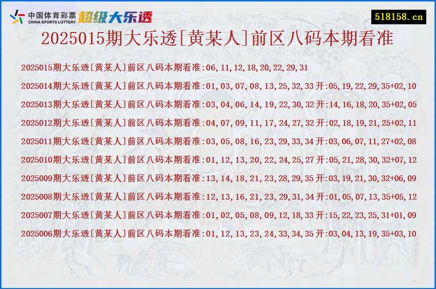 2025015期大乐透[黄某人]前区八码本期看准
