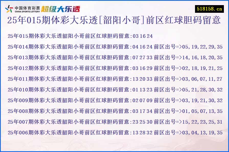 25年015期体彩大乐透[韶阳小哥]前区红球胆码留意