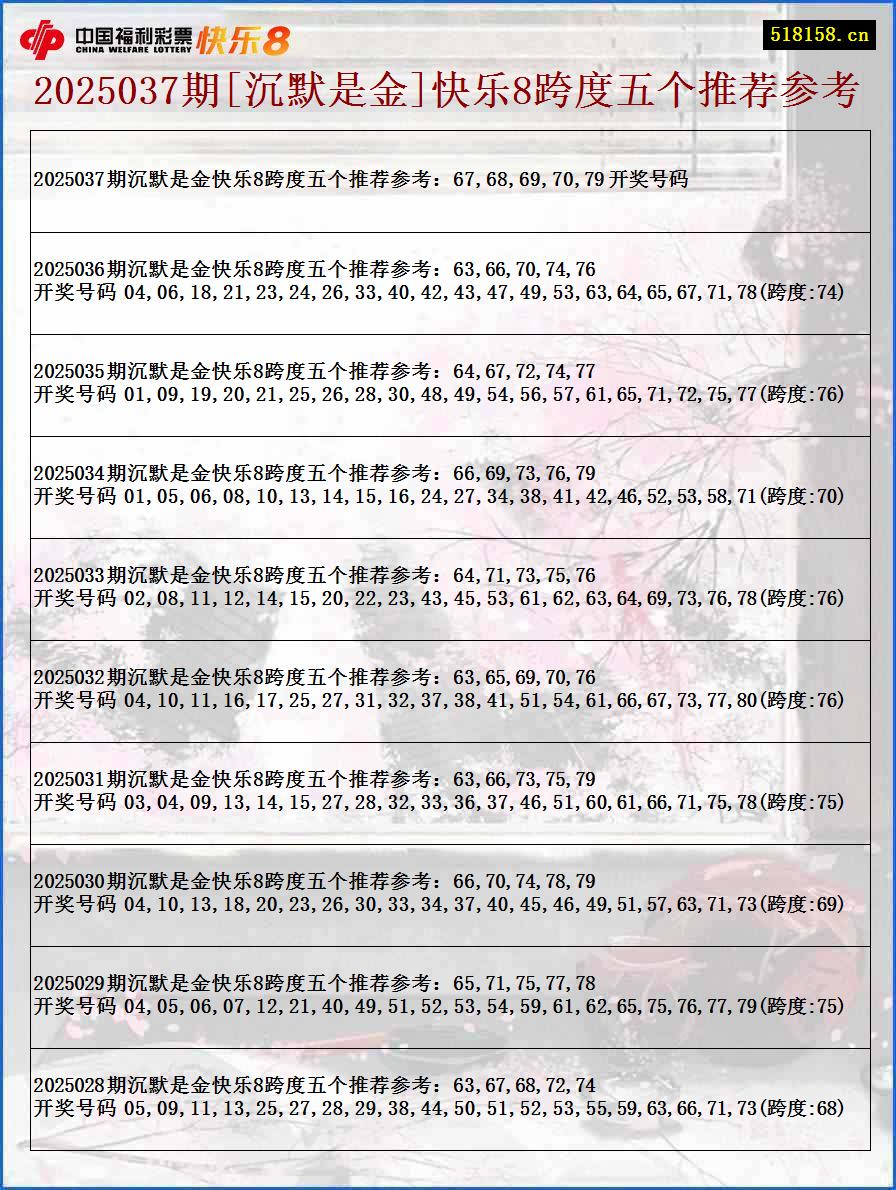 2025037期[沉默是金]快乐8跨度五个推荐参考