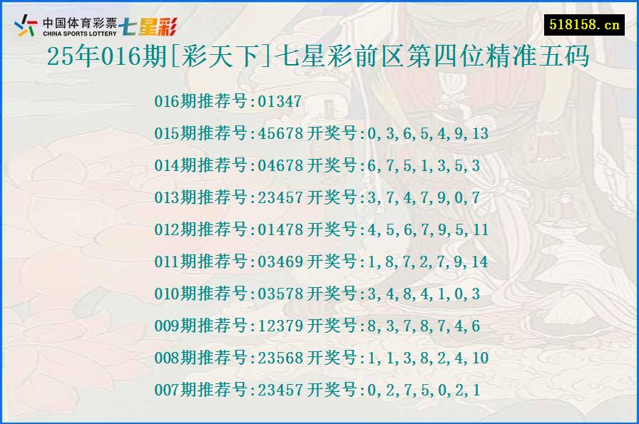 25年016期[彩天下]七星彩前区第四位精准五码