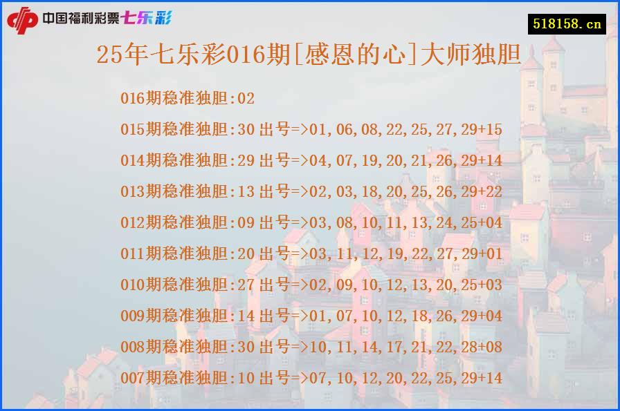 25年七乐彩016期[感恩的心]大师独胆
