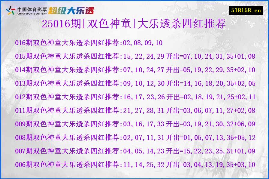25016期[双色神童]大乐透杀四红推荐