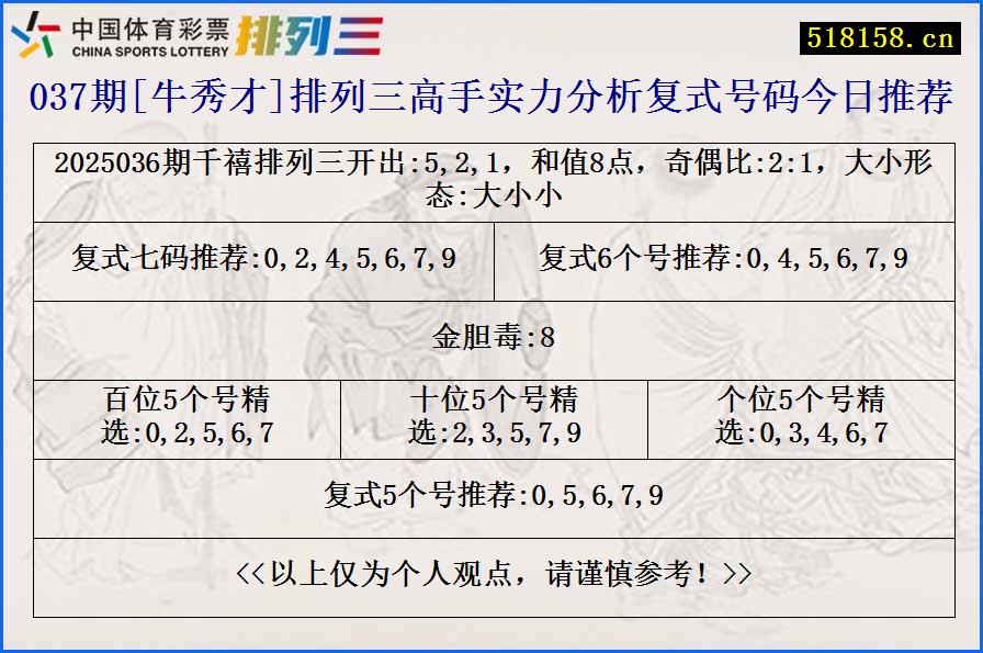 037期[牛秀才]排列三高手实力分析复式号码今日推荐