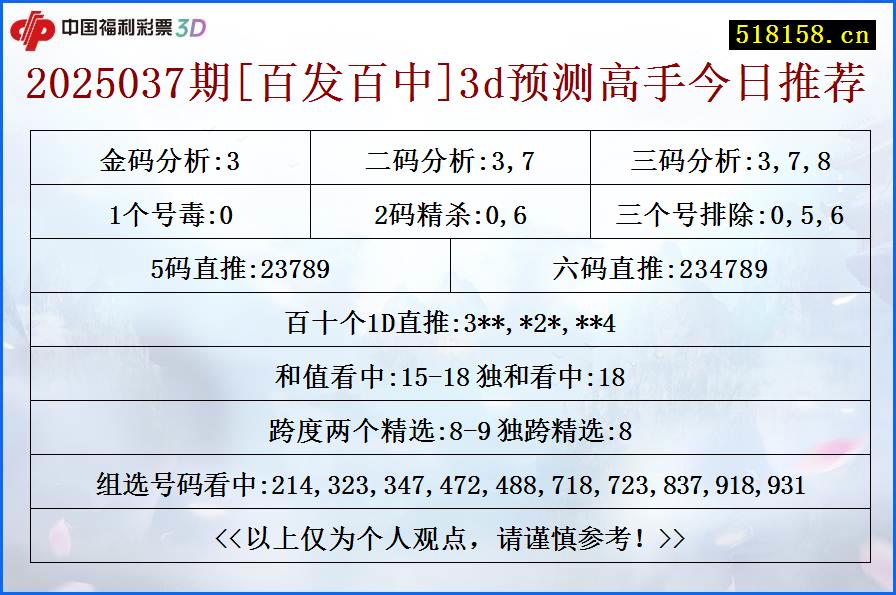 2025037期[百发百中]3d预测高手今日推荐