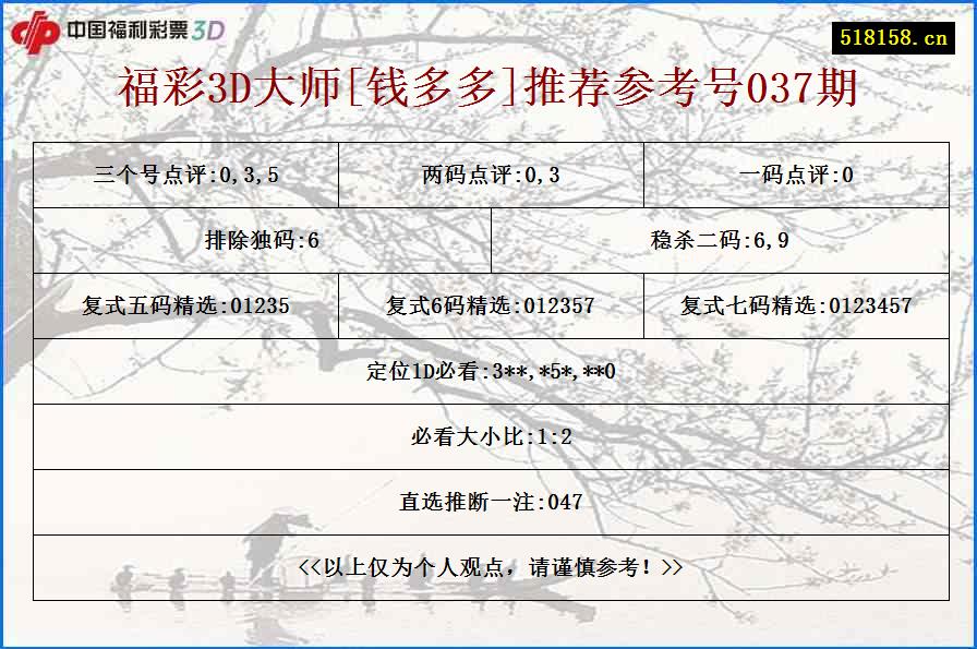 福彩3D大师[钱多多]推荐参考号037期