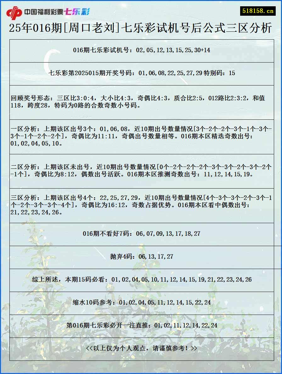25年016期[周口老刘]七乐彩试机号后公式三区分析