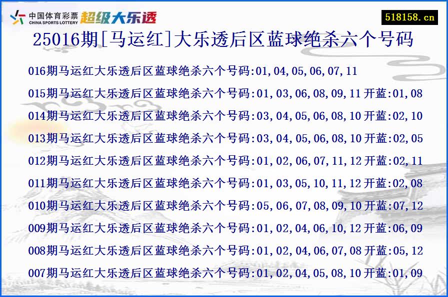 25016期[马运红]大乐透后区蓝球绝杀六个号码