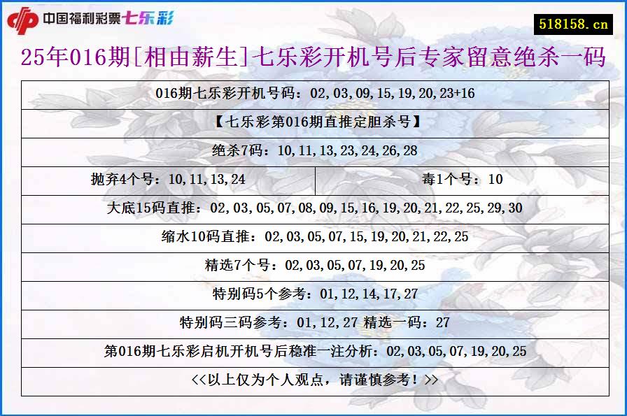 25年016期[相由薪生]七乐彩开机号后专家留意绝杀一码