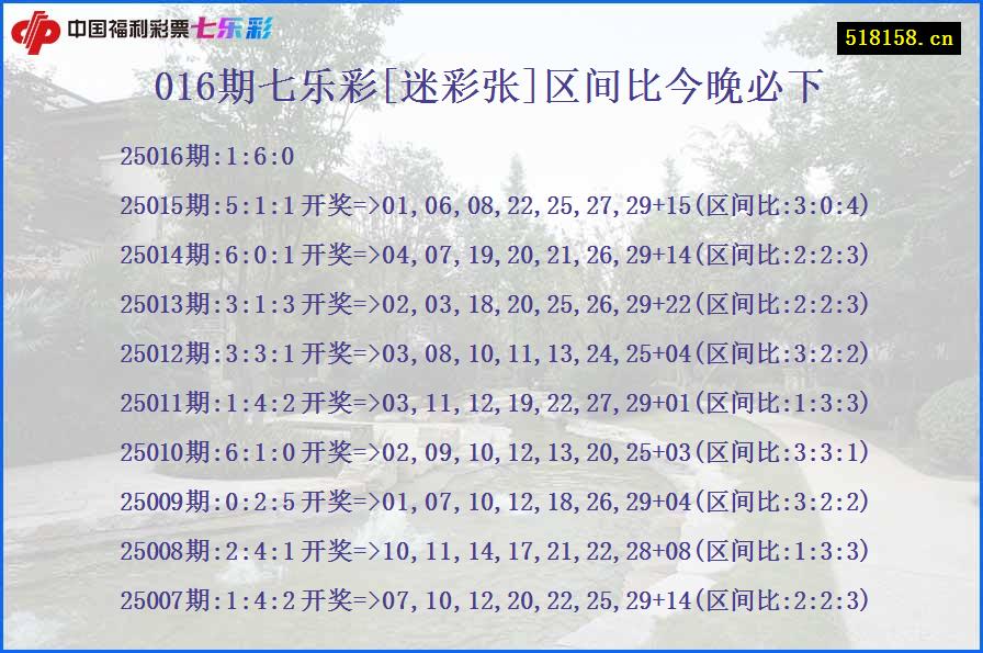016期七乐彩[迷彩张]区间比今晚必下