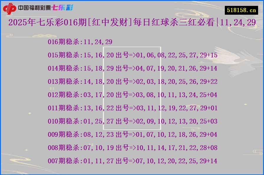 2025年七乐彩016期[红中发财]每日红球杀三红必看|11,24,29