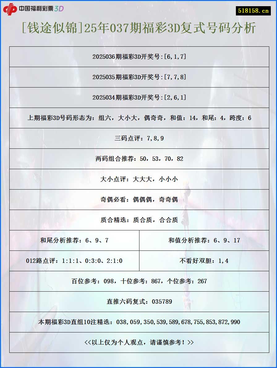 [钱途似锦]25年037期福彩3D复式号码分析