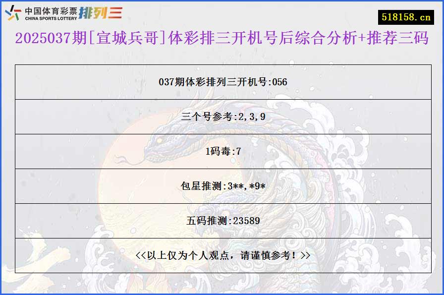 2025037期[宣城兵哥]体彩排三开机号后综合分析+推荐三码