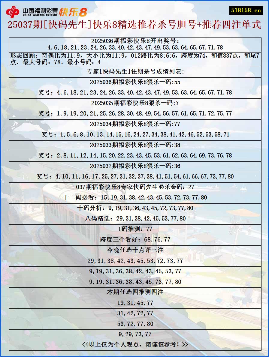 25037期[快码先生]快乐8精选推荐杀号胆号+推荐四注单式
