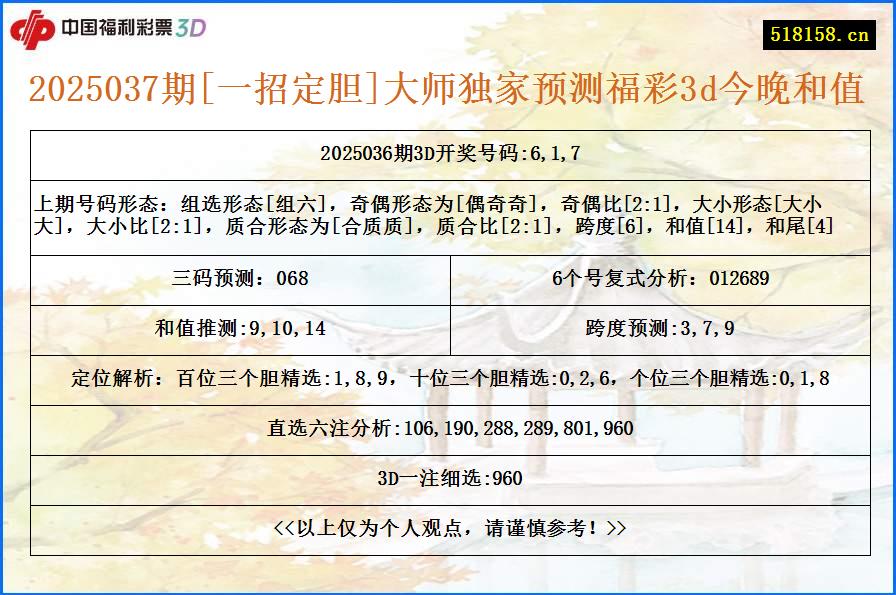2025037期[一招定胆]大师独家预测福彩3d今晚和值