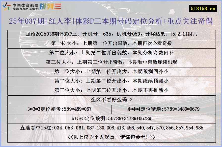 25年037期[红人李]体彩P三本期号码定位分析+重点关注奇偶