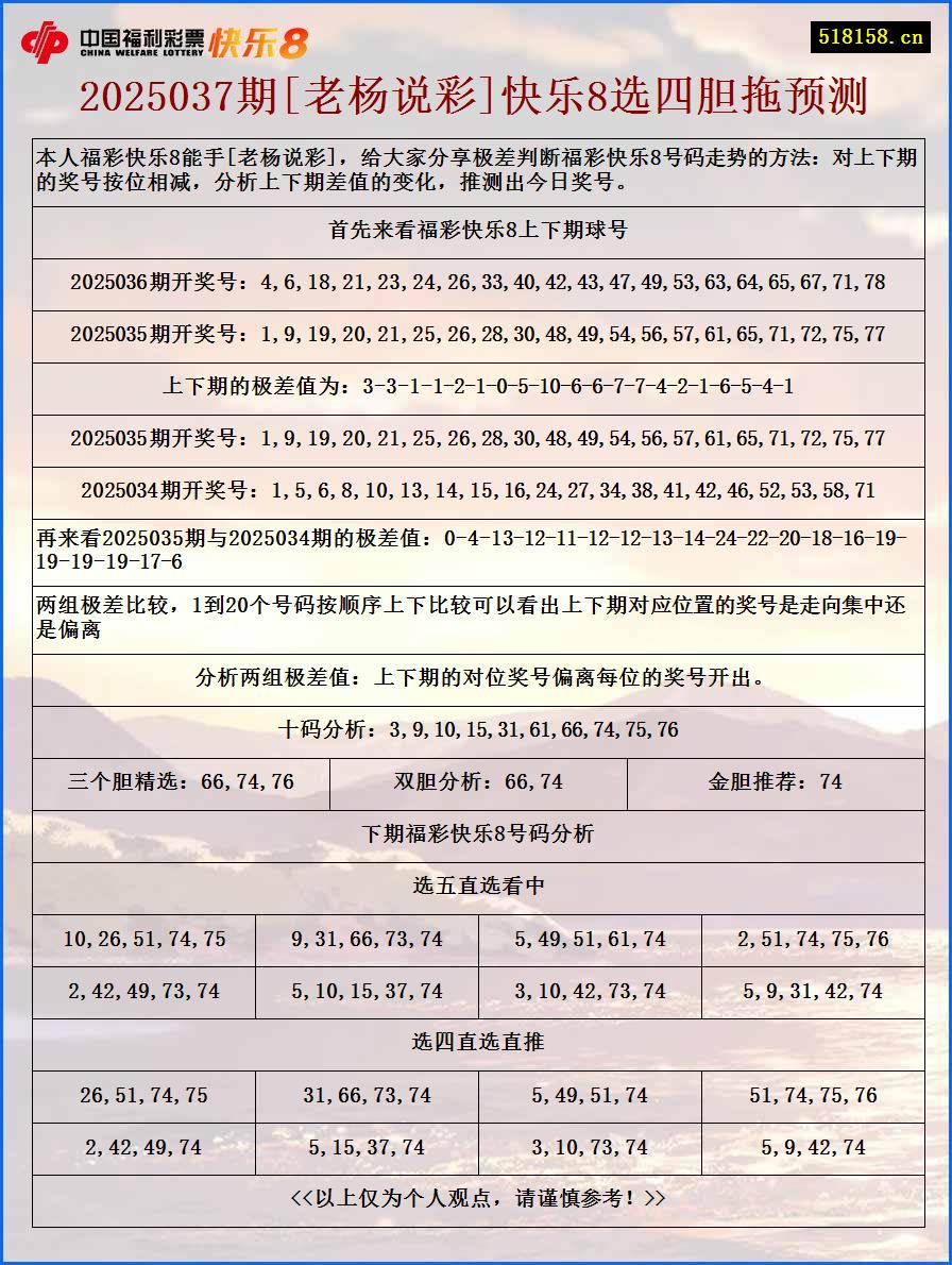 2025037期[老杨说彩]快乐8选四胆拖预测