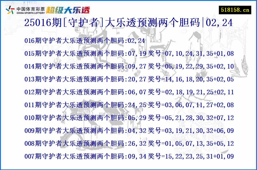 25016期[守护者]大乐透预测两个胆码|02,24