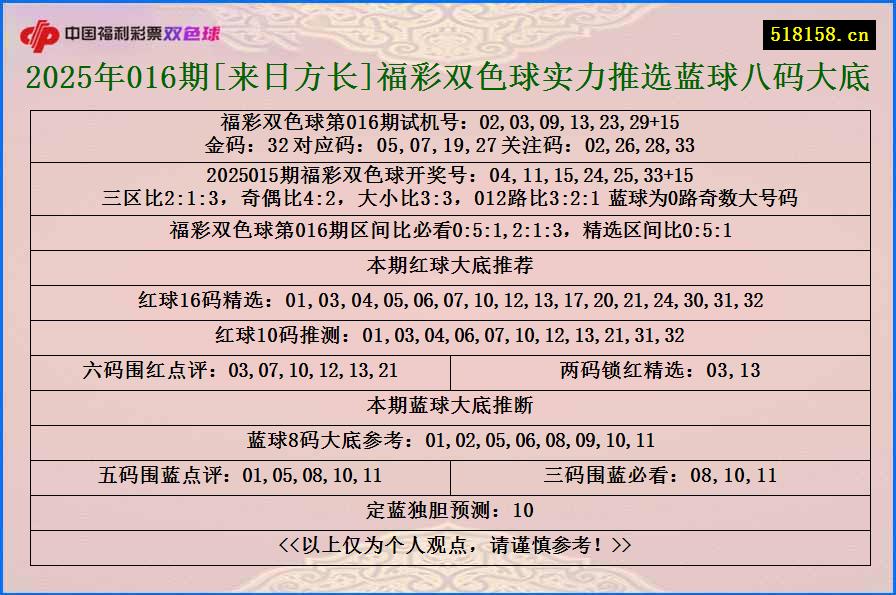 2025年016期[来日方长]福彩双色球实力推选蓝球八码大底