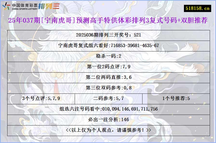 25年037期[宁南虎哥]预测高手特供体彩排列3复式号码+双胆推荐