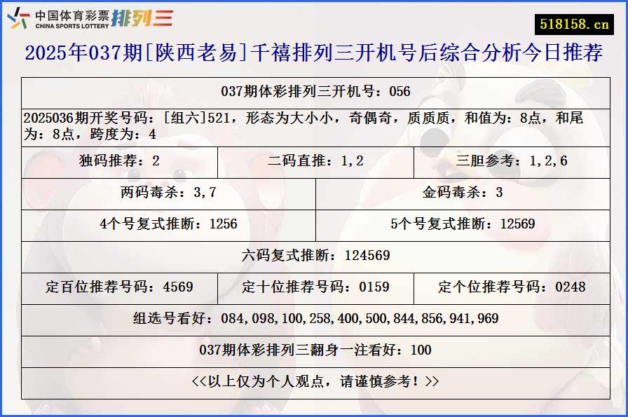 2025年037期[陕西老易]千禧排列三开机号后综合分析今日推荐