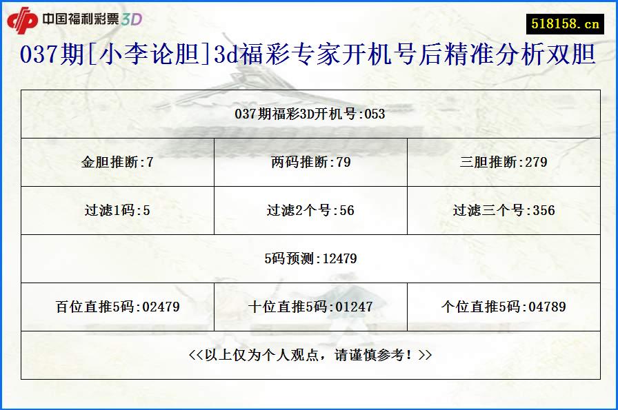 037期[小李论胆]3d福彩专家开机号后精准分析双胆