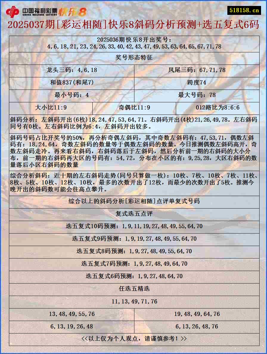 2025037期[彩运相随]快乐8斜码分析预测+选五复式6码