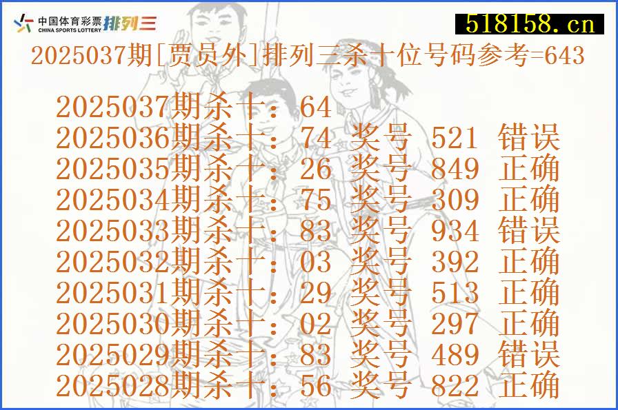 2025037期[贾员外]排列三杀十位号码参考=643