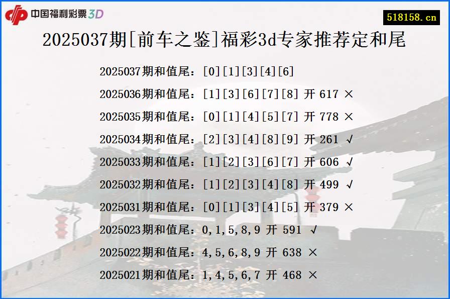 2025037期[前车之鉴]福彩3d专家推荐定和尾