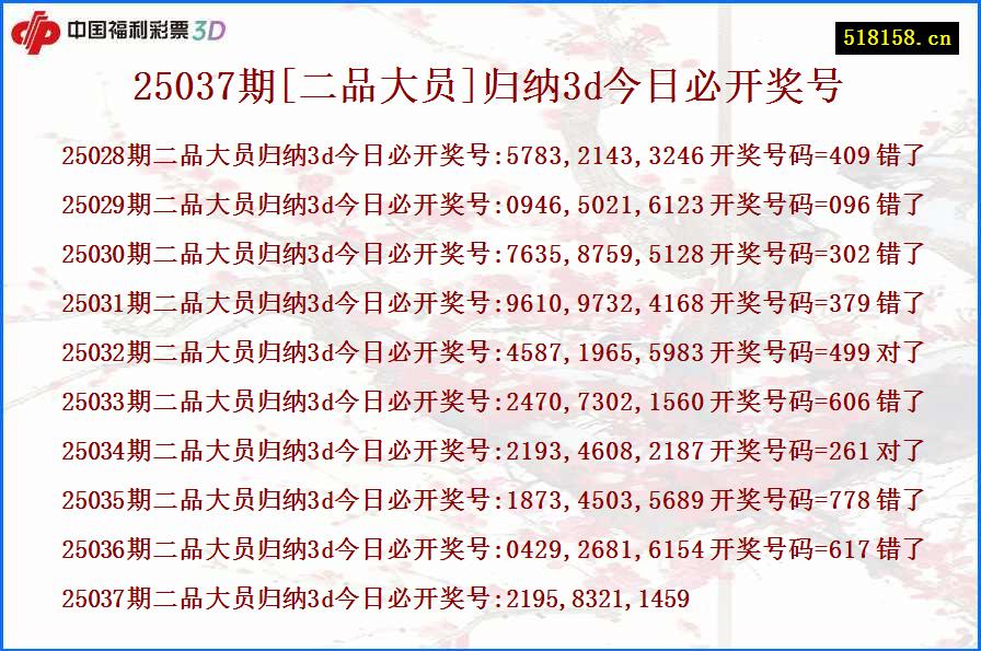 25037期[二品大员]归纳3d今日必开奖号