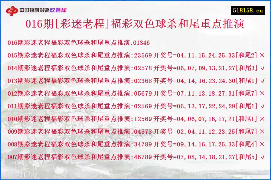 016期[彩迷老程]福彩双色球杀和尾重点推演