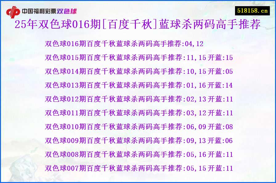 25年双色球016期[百度千秋]蓝球杀两码高手推荐