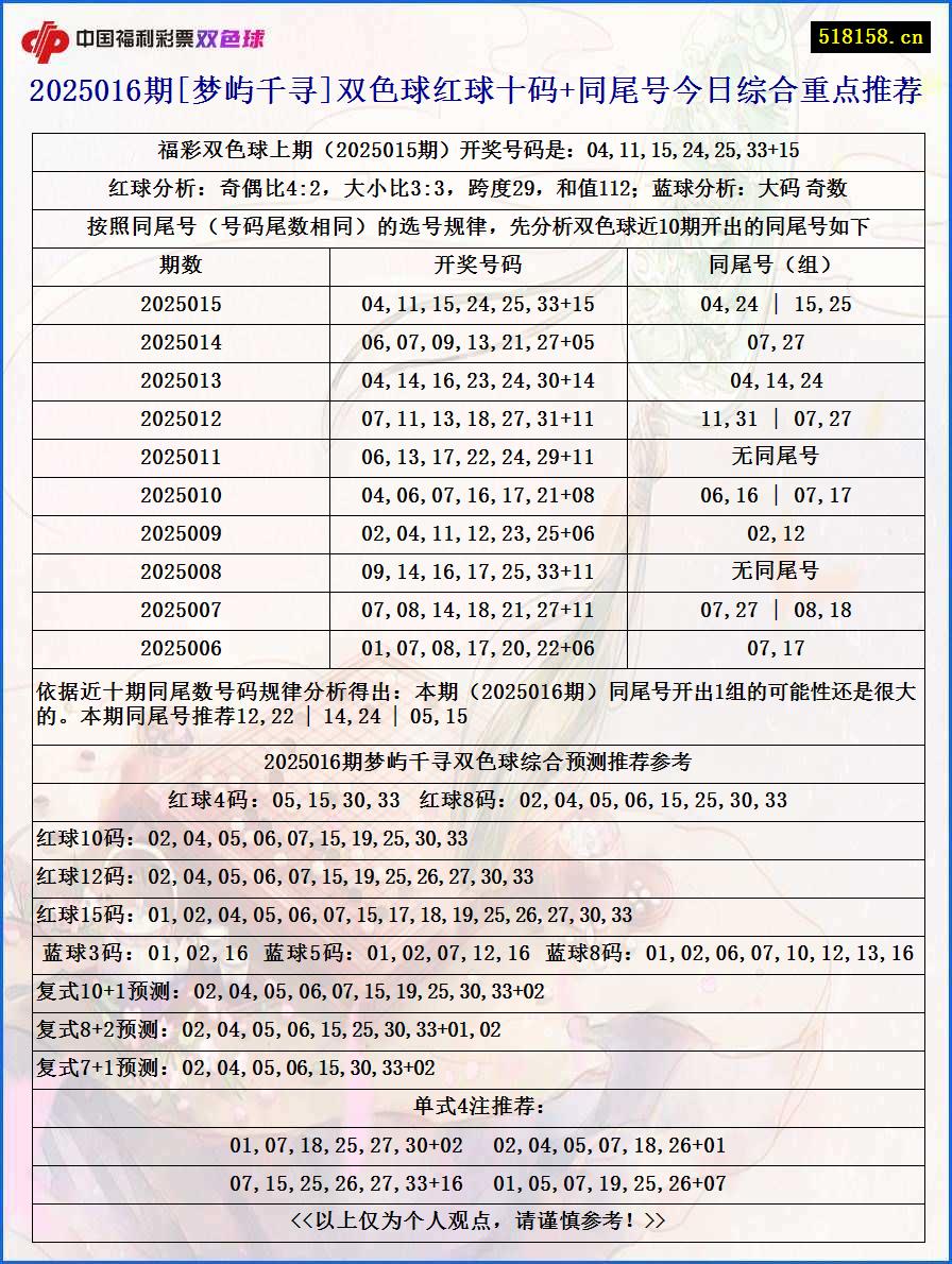 2025016期[梦屿千寻]双色球红球十码+同尾号今日综合重点推荐