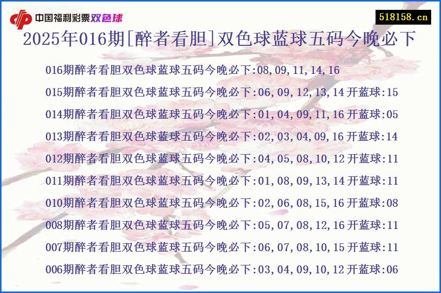 2025年016期[醉者看胆]双色球蓝球五码今晚必下