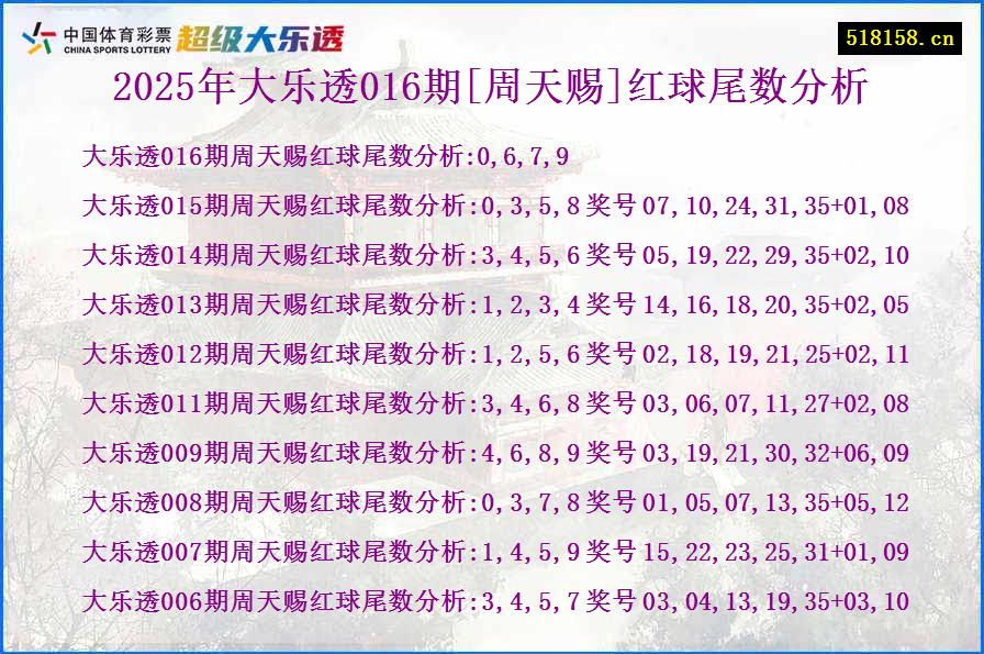 2025年大乐透016期[周天赐]红球尾数分析