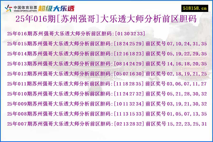 25年016期[苏州强哥]大乐透大师分析前区胆码