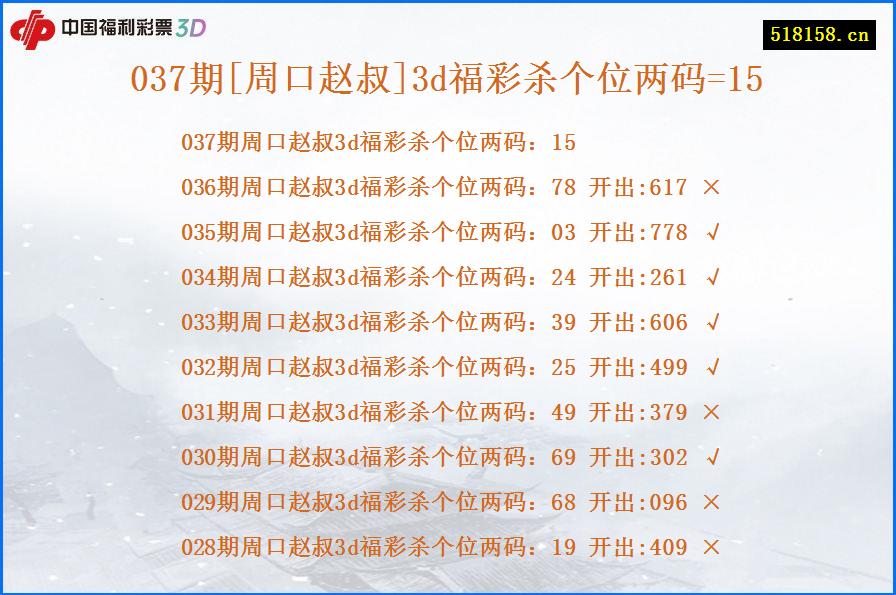 037期[周口赵叔]3d福彩杀个位两码=15