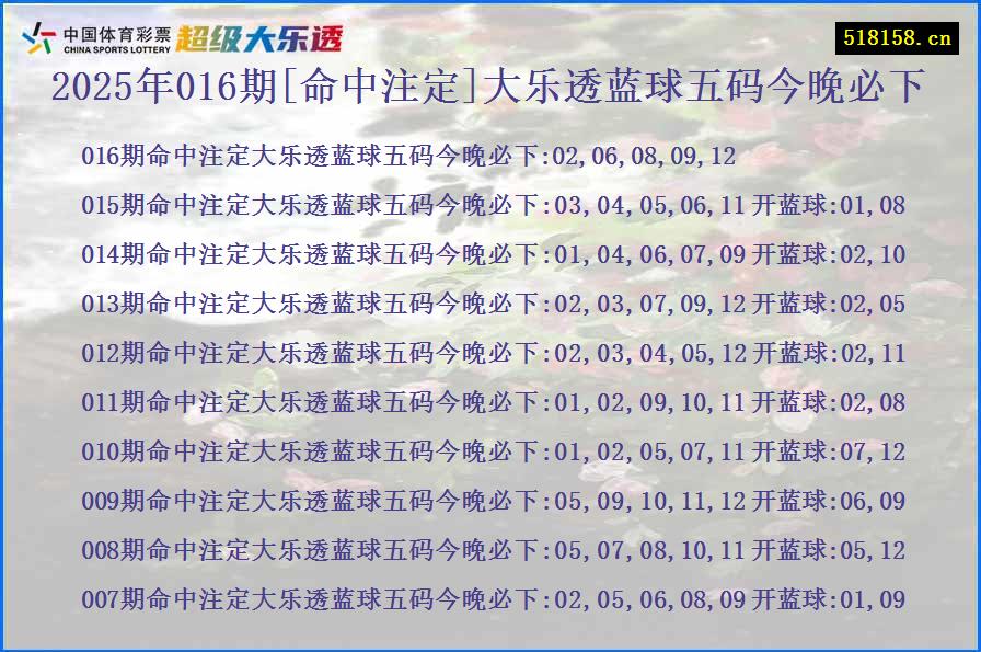2025年016期[命中注定]大乐透蓝球五码今晚必下